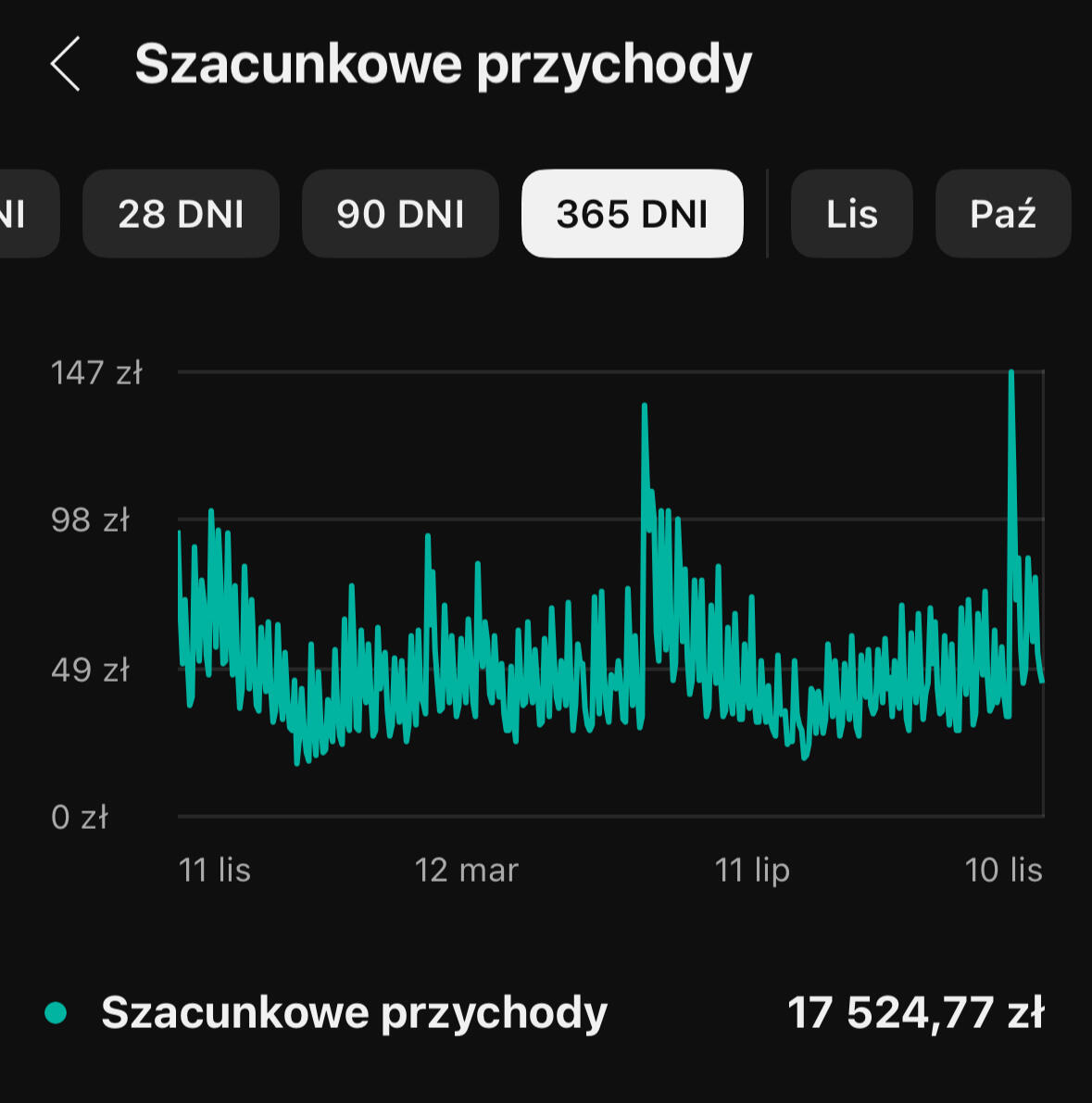 Zarobki z YouTube Adsense